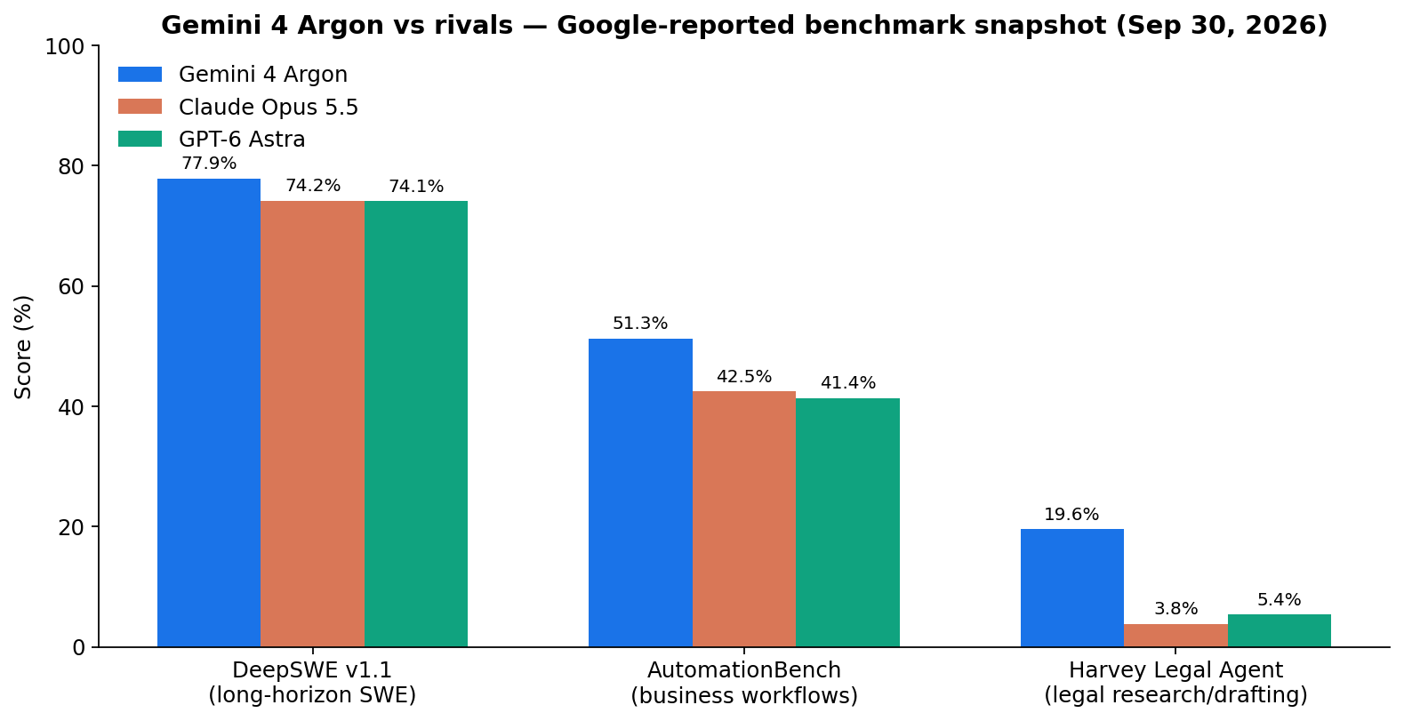 Benchmark head-to-head