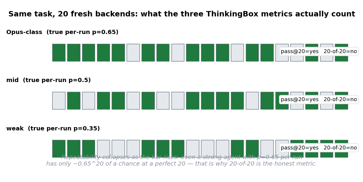 The three metrics