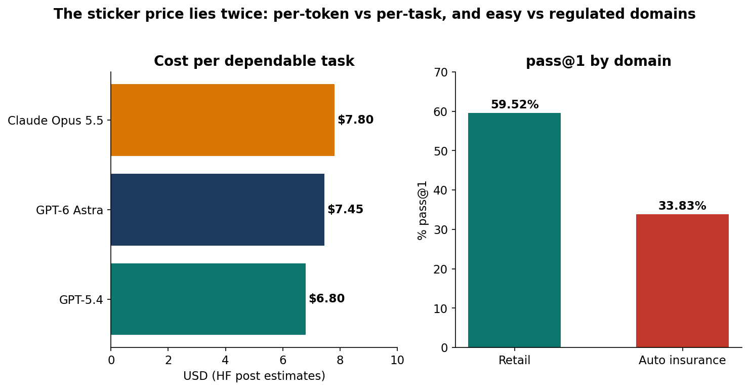 Cost and domains