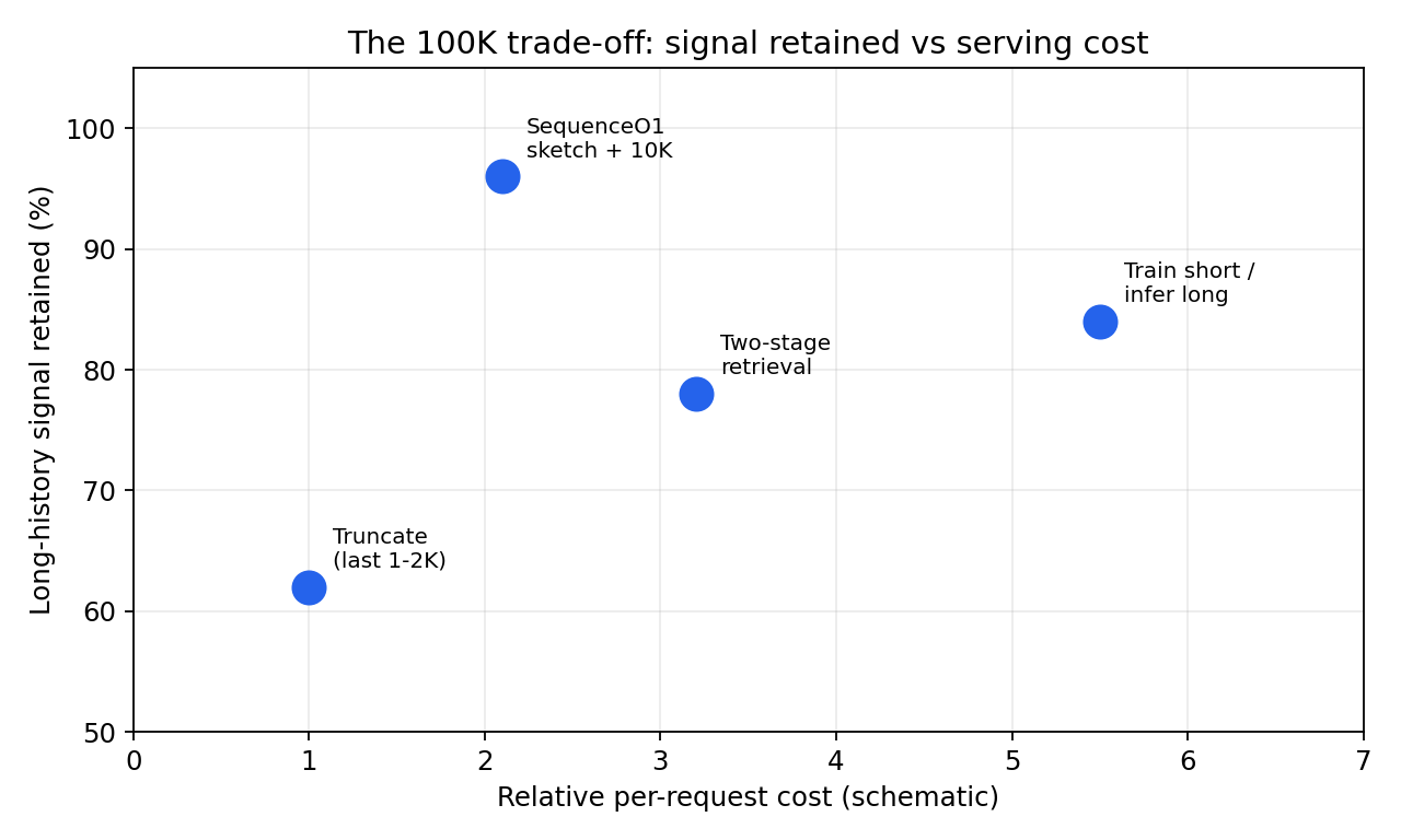 Signal vs cost trade-off